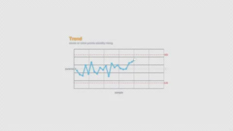 Trend SPC Control Chart Animation Labeled Video Overlay Alpha 4K 動画素材 339302941