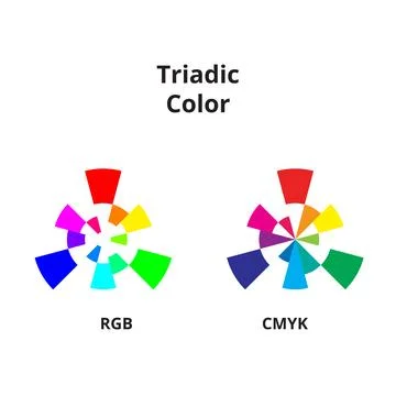 Triadic Color Wheel Stock Illustration