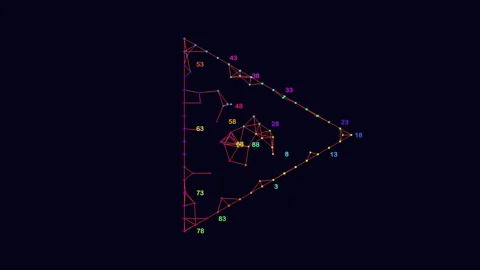 Triangle pattern numbers arranged in a triangular formation Stock Footage 253960611
