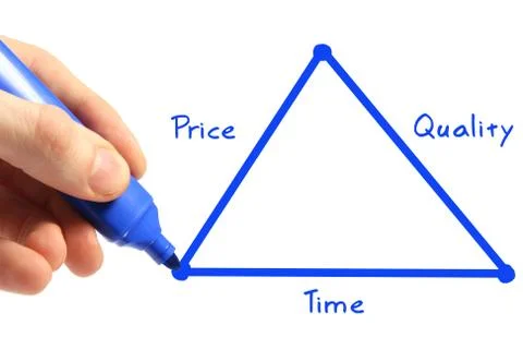 Triangle of time, price, quality Stock Photos