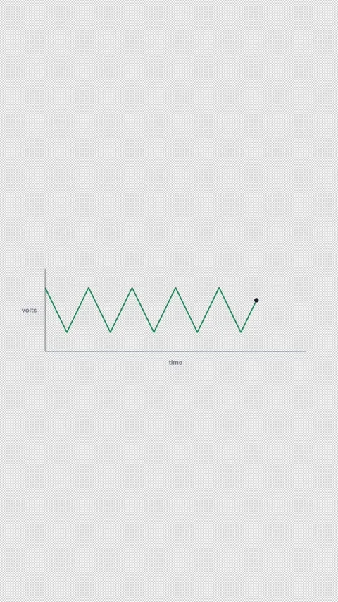 Triangle Wave Clean No Text Oscilloscope Waveform Alpha 4K Vertical 9x16 Light Stock Footage 339493814