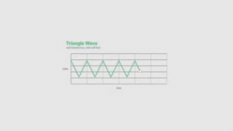 Triangle Wave Oscilloscope Waveform Animation Labeled Video Overlay Alpha 4K Stockbeeldmateriaal 339303566
