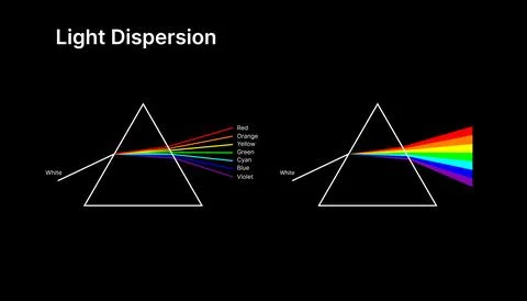 Triangular dispersive prism, physics vector illustration design. Ilustração Stock