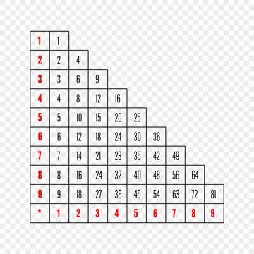 Triangular Multiplication Table with Red Numbers on Transparent Background 스톡 일러스트