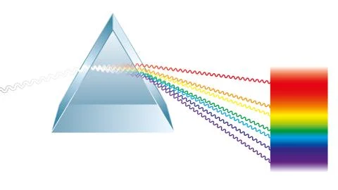 Triangular Prism Breaks Light Into Spectral Colors Stockillustratie