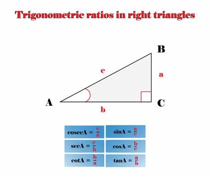 Trigonometric ratios insight triangles, Sine, Cosine and Tangent definition Stock Illustration