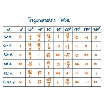 Trigonometric table. A table that describes the values ​​of sine Illustrazione stock