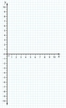 Trigonometrical system of coordinates on graph paper. vector illustration Illustrazione stock