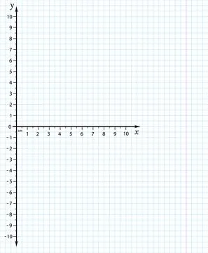 Trigonometrical system of coordinates on graph paper. vector illustration イラスト素材