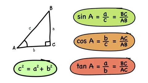 Trigonometry fundamentals and Pythagorean theorem diagram Stock Footage 332659257