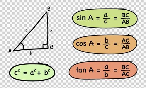Trigonometry fundamentals and Pythagorean theorem diagram Stock Illustration