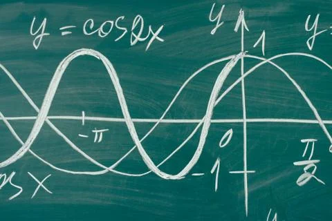 Trigonometry. School Chalkboard Function graphs Math lesson. Stock Photos