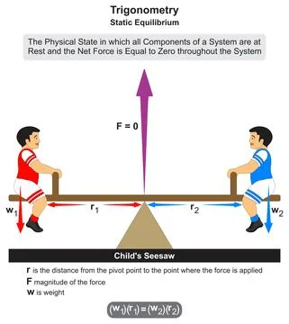 Trigonometry static equilibrium infographic diagram for physics science Stock-Illustration