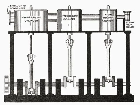A Triple Expansion Compound Steam Engine. From The Romance Of The Merchant S Foto stock