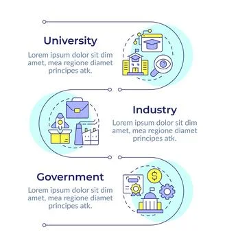 Triple helix model infographic vertical sequence Illustrazione stock
