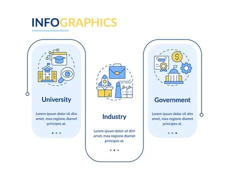 Triple helix model rectangle infographic vector Illustrazione stock