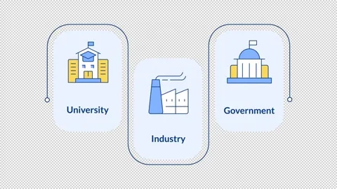 Triple helix model rectangular 3 steps infographic animation Stock Footage 335746602