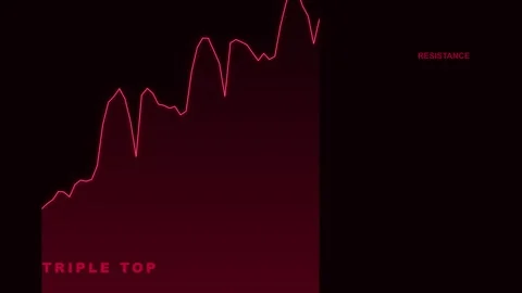Triple Top Chart Pattern Technical Analysis for Stock Market Trading Stock Footage 335474281