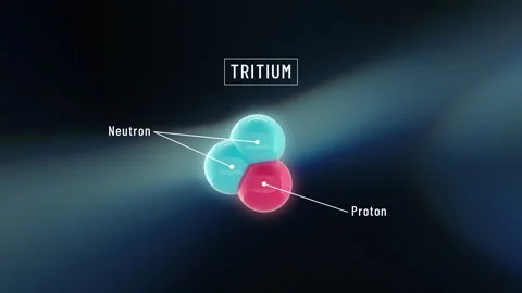 Tritium Atom 4K Labelled Looping Animation - Nuclear Fusion Stockbeeldmateriaal 319921073