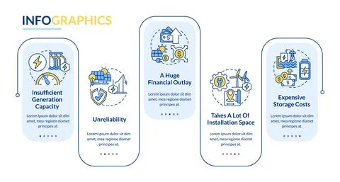 Trouble with renewable power vector infographic template Stockillustratie