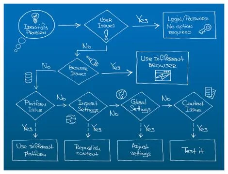 Troubleshooting Flowchart Stock Illustration