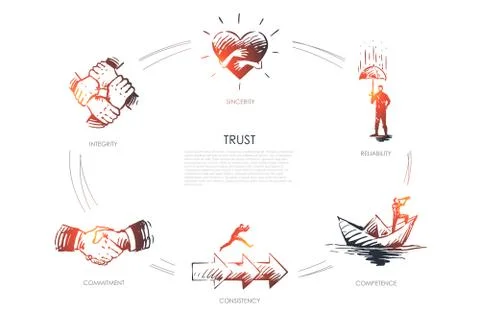 Trust, sincerite, competence, consistency, integrity, reliability concept Stock Illustration