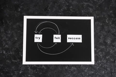 Try, fail, repeat, success text with arrows on blackboard Stock Photos