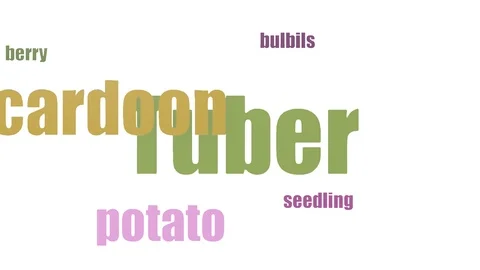 Tuber Word Cloud Animated Isolated Stock Footage 103652967
