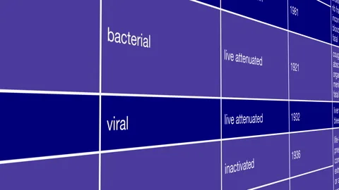 Tuberculosis Vaccine Development Timeline and Viral Immunization Research Vídeo Stock 345368232