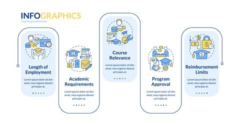 Tuition assistance requirements rectangle infographic template Stock-Illustration