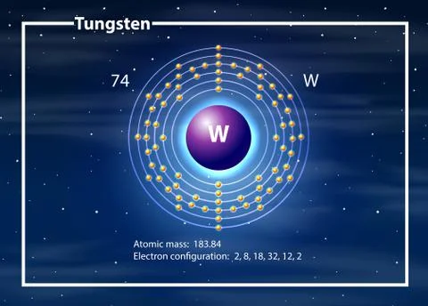 Tungsten atom diagram concept Stock Illustration