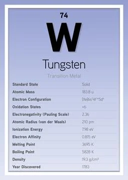 Tungsten Periodic Table Elements Info Card (Layered Vector Illustration) Stock Illustration