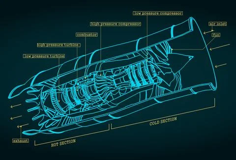 Turbojet engine drawings Illustrazione stock