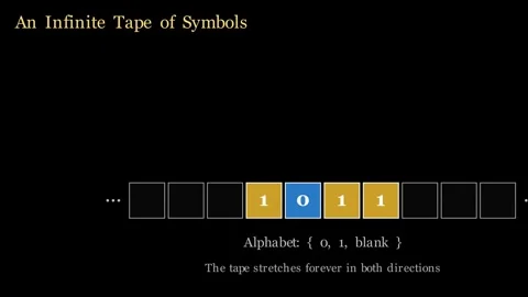 The Turing Machine - A mathematical model of computation Vídeos de archivo 339495279