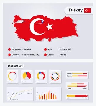 Turkey Map Stock Illustration