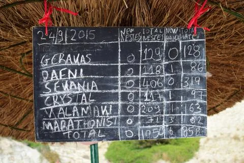 Turtles' nests information table Stock Photos