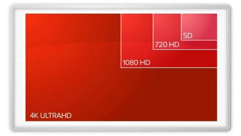 TV Resolutions SD to 4K Illustrazione stock
