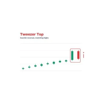 Tweezer Top Candlestick Pattern Labeled Vector Trading Chart Technical Analysis Stock Illustration
