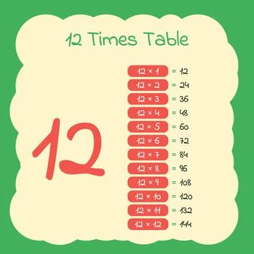 Twelve Times Table Educational Math Poster イラスト素材
