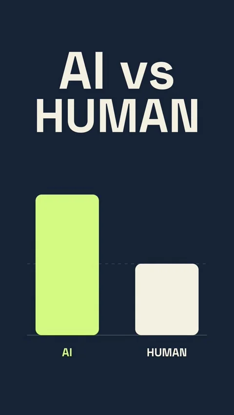 Two bar charts comparing data between AI and humans. The charts show a Video stock 347002568