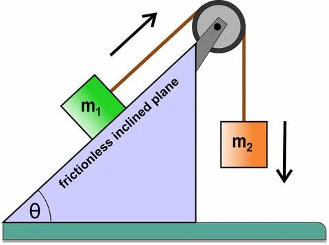 Two blocks are connected by a rope over a pulley located on incline plane Stock Illustration