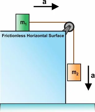 Two blocks are connected by rope over pulley in horizontal surface Stock Illustration