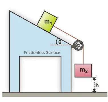 Two blocks linked by rope on pulley; one on slope, one hanging freely below Stock Illustration