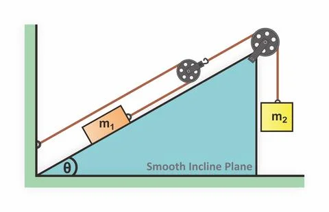 Two blocks with pulleys; one hangs, one on movable pulley, rope fixed. Stock Illustration