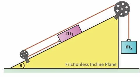 Two blocks on pulleys: one on a smooth incline, the other hanging freely Stock Illustration