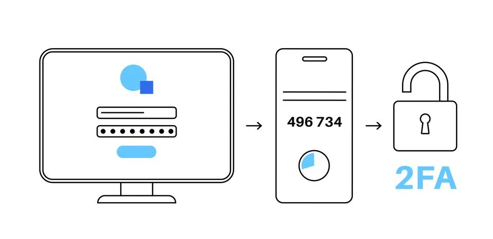 Two factor authentication Stock Illustration