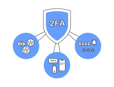 Two factor authentication Stock Illustration