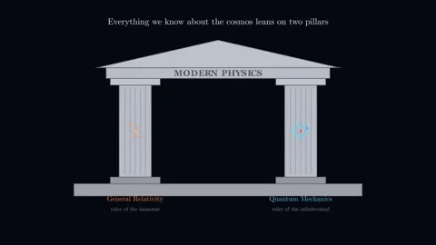 Two Pillars of Modern Physics - General relativity and quantum mechanics Stock-Footage 338446559