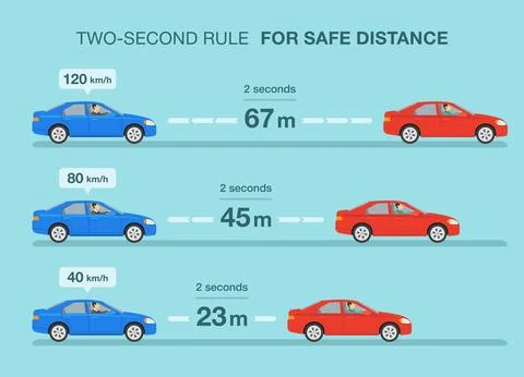 Two second rule on the road for safe following distance infographic. Stock-Illustration