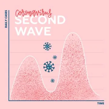 Two waves of coronavirus pandemic concept. Second wave of COVID-19 outbreak i Stock-Illustration